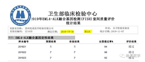 再一次满分！绘真医学4项检测全部通过2019年卫生部临床检验中心的2次全国临床实验室间质量评价 苏州绘真医学