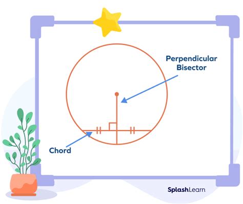 Perpendicular Bisector Of A Chord Definition Examples