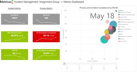 Metricus Releases Artificial Intelligence Process Insights For