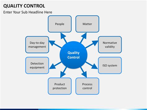 Quality Control Powerpoint And Google Slides Template Ppt Slides