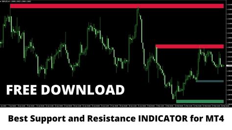 Best Support And Resistance Indicator For Mt4 Free Download 2022 Youtube