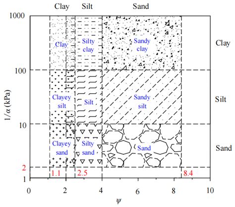 Mathematics Free Full Text Seismic Bearing Capacity Solution For