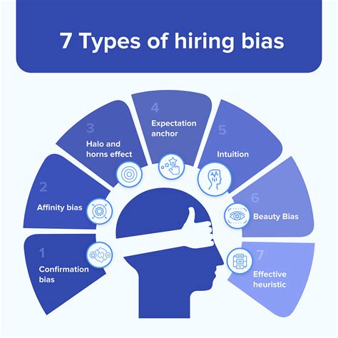 7 Types Of Hiring Bias And How To Avoid Them By Hackerearth Medium