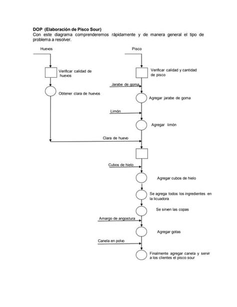 Diagramas Dop Y Dap Pdf