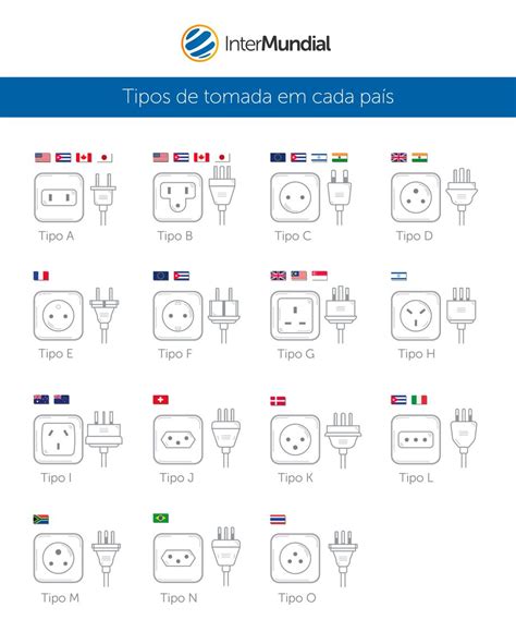 Conhe A Os Diferentes Tipos De Tomada Que Existem Em Cada Pa S