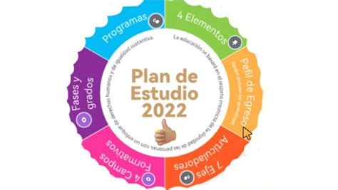 Plan De Estudio 2022