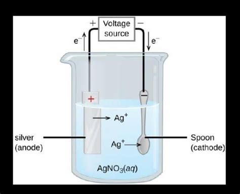 Explain Electrolysis Of Silver Nitrate Solution