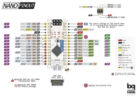 Arduino Nano Arduino Indonesia Tutorial Lengkap Arduino Bahasa