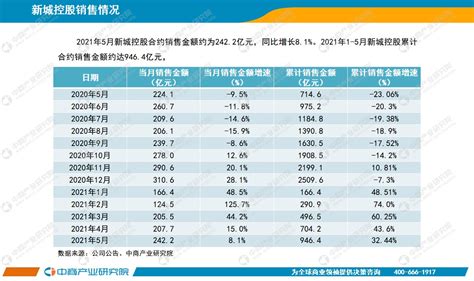 2021年5月中国房地产行业经济运行月度报告（完整版） 中商情报网