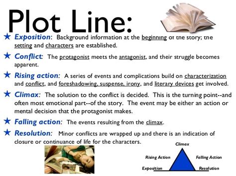 Elements of plot