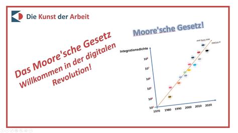 Das Moore Sche Gesetz Oder Willkommen In Der Digitalen Revolution