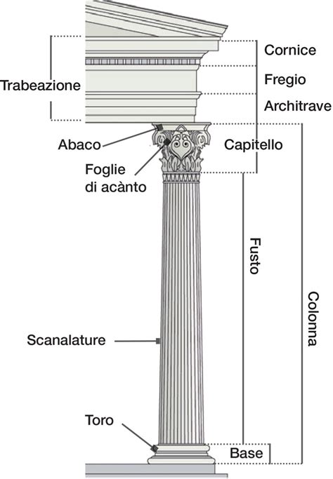 Gli Ordini Architettonici At Emaze Presentation