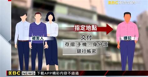 應徵高薪18萬工作遭囚禁 警攻破詐團救人 Yahoo Tv