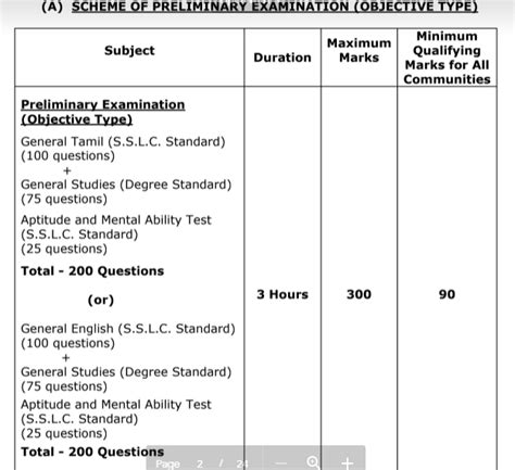 Tnpsc Group 2 2a Notification 2024 Released Now