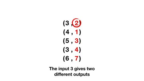 Function Vs Relation Ordered Pairs Youtube