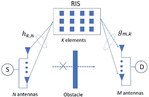 Figure From Double Deep Learning For Joint Phase Shift And