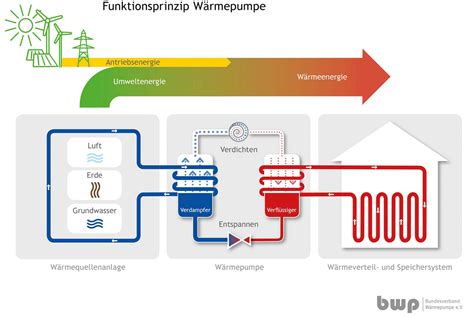 Alteon Know How Wie funktioniert eine Wärmepumpe