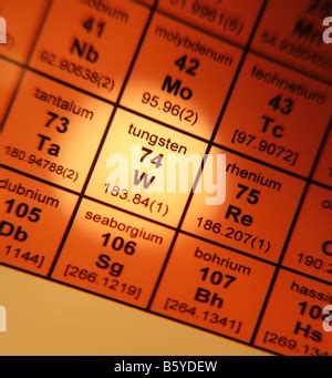 Tungsten chemical element periodic table science symbol Stock Photo - Alamy