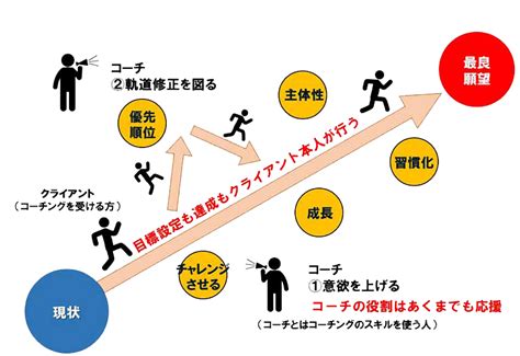 コーチング Coaching Japaneseclassjp