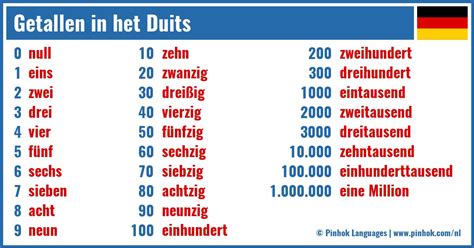 Arabische Cijfers 1 Tot 100 Een Uitgebreide Gids