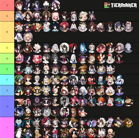 Onmyoji 2020 Tier List Community Rankings TierMaker