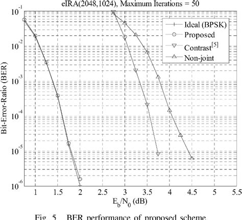 Figure 5 From Design Of Efficient Joint Eira Coded Msk Modulation