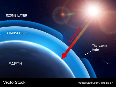 Ozone Layer Realistic Infographics Royalty Free Vector Image