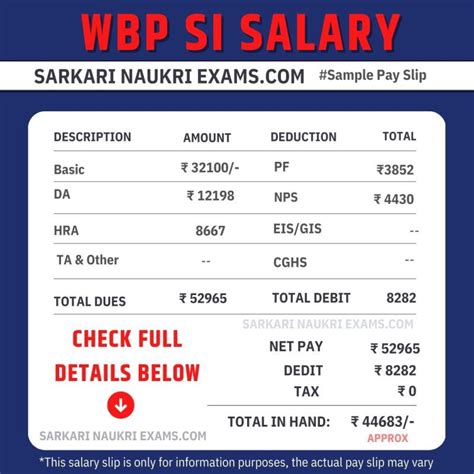 Wbp Si Salary West Bengal Police Pay Grade Pay Th Pay