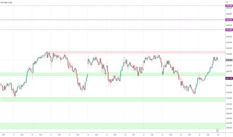 Bankniftybullish — Tradingview — India