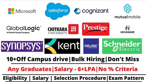 10 Off Campus Drive Any Graduates Bulk Hiring No Criteria