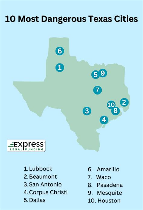 10 Most Dangerous Cities In Texas City Crime Rates 2024