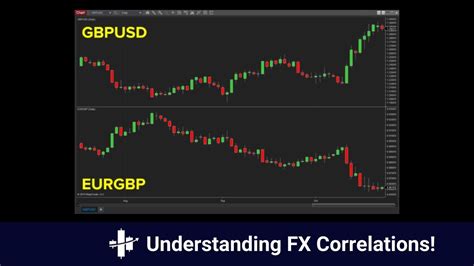 How To Use Correlations When Trading Forex By Xosignals