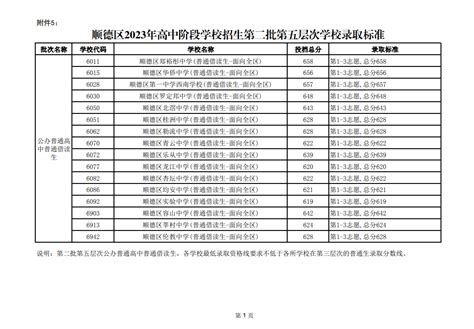 2023年广东佛山顺德中考普高第二批第五层次录取标准2023中考分数线中考网