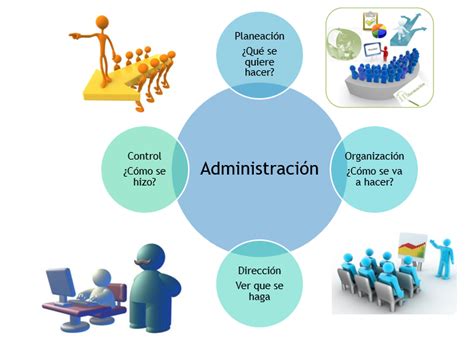 Funciones De La Administracion Tarea Otosection