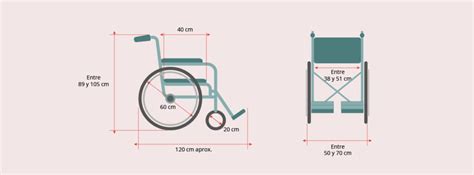 Guía Completa De Medidas Estándar De Silla De Ruedas Para Una Compra