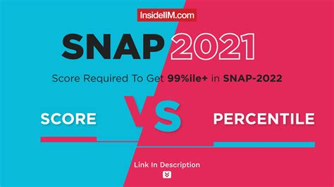 SNAP Score Vs Percentile Score Required For A 99 Percentile In SNAP