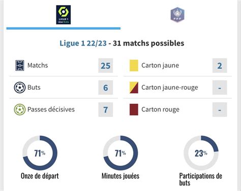 Suiveurlillois On Twitter Les Stats De R My Cabella Cette Saison