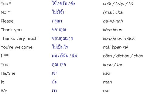 thai ideas learn thai learn thai language thai language