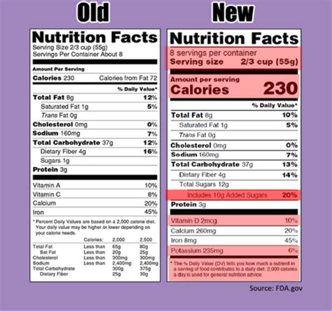 Nutrition Exam Flashcards Quizlet