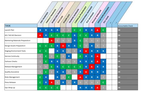 Raci Template Google Sheets Printable And Enjoyable Learning