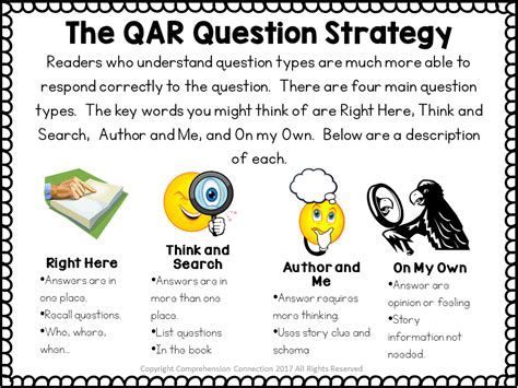 Teaching Question Answer Relationships With Miss Rumphius