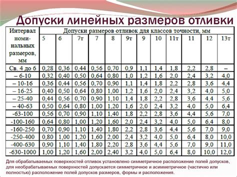 Выбор и проектирование заготовок. Практика 4,5. Проектирование литых ...