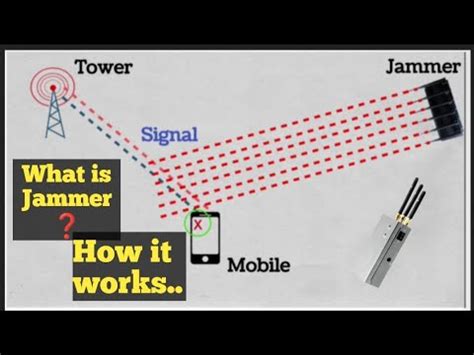 What Is Jammer Cell Phone Jammer How It Works WiFi Jammer