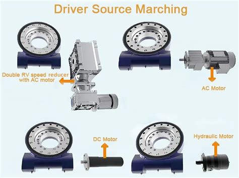 Worm Drive Slew Drive Motor Slewing Drive Se Se Se Se Se Se