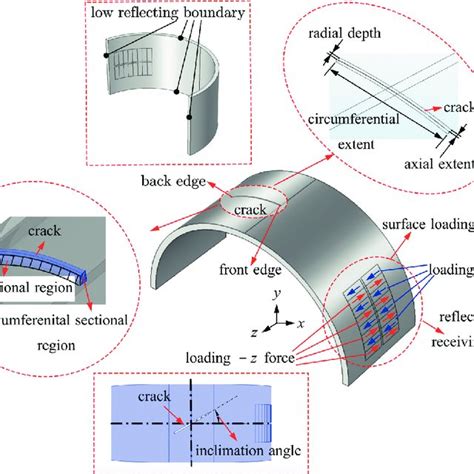 Reflected SH 0 Guided Wave Signals From The Circumferential Crack With