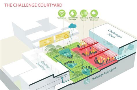 Tec 21 Reinventing The 21st Century Campus Sasaki Space Classroom