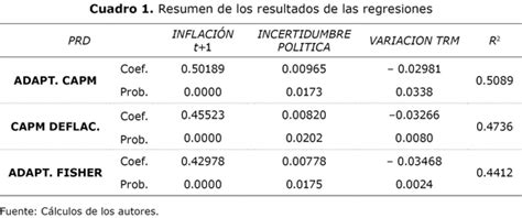 Estimaci N Y Proyecci N De La Prima De Riesgo De La Deuda De Las