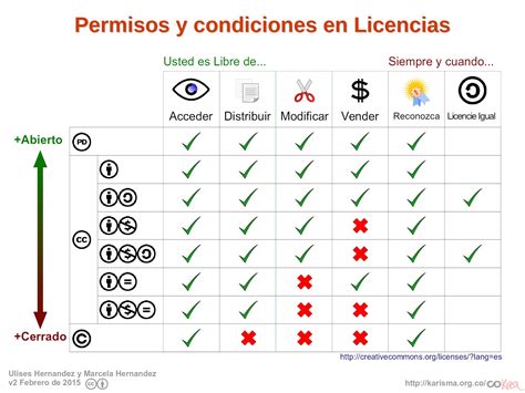 Tipos De Licencias En Internet Image To U