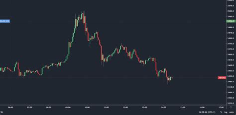 C2M On Twitter Exhibit C Absorption Above Previous High And Accepted