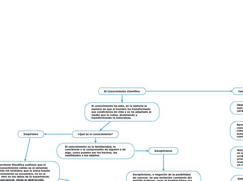 El Conocimiento Cient Fico Mind Map